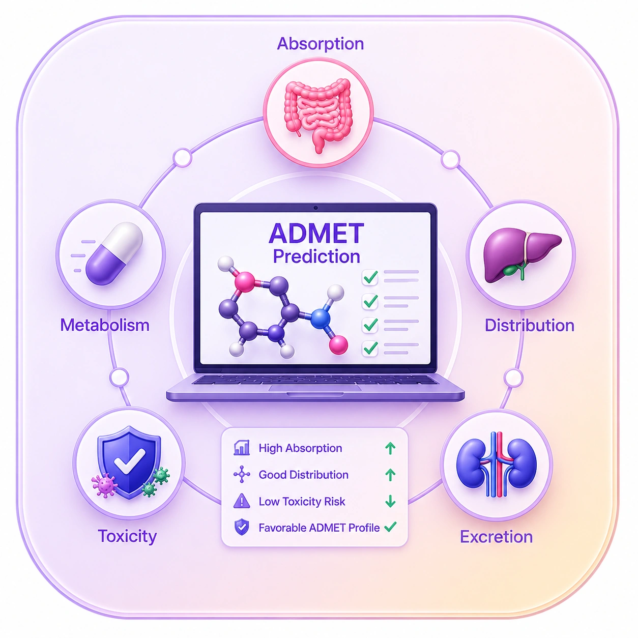 ADMET Prediction Icon